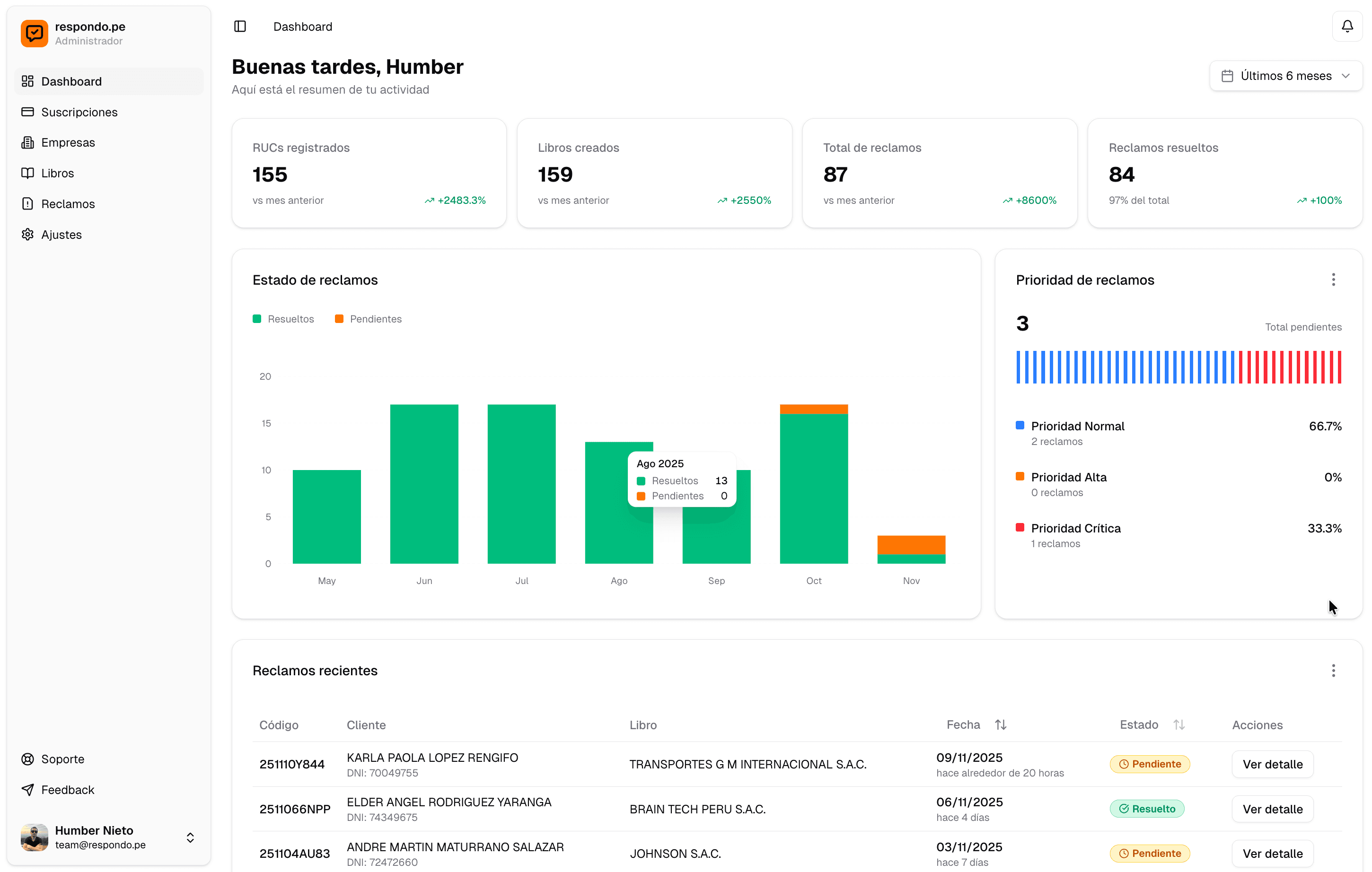 Interfaz de Respondo.pe - Panel de gestión de reclamos